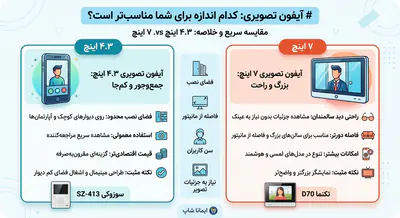 آیفون تصویری ۴.۳ یا ۷ اینچ؟