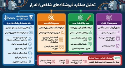 lalehzar top stores performance analysis infographic
