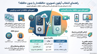 آیفون حافظه‌دار یا بدون حافظه
