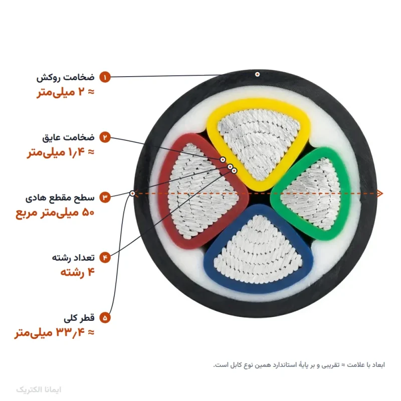 کابل آلومینیوم ۲۵+۵۰×۳ با عایق PVC (دفنی) — ابعاد و سطح مقطع
