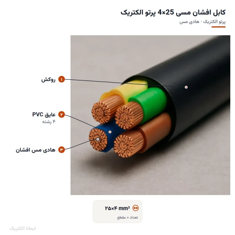 کابل افشان مسی 25×4 پرتو الکتریک — ساختار و لایههای کابل
