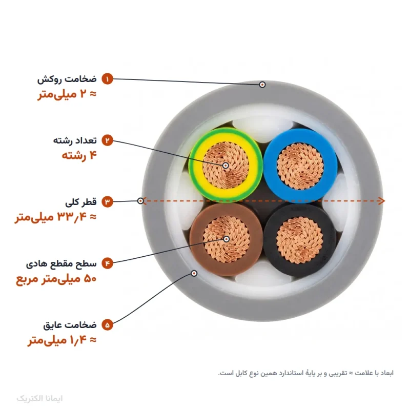 کابل افشان مسی 50×4 پرتو الکتریک — ابعاد و سطح مقطع