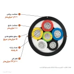 کابل آلمینیوم 16×5 روکش PVC — ابعاد و سطح مقطع