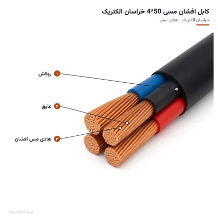 کابل افشان مسی 50*4 خراسان الکتریک — لایه‌ها و مشخصات