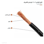 کابل افشان 1 × 1 خراسان الکتریک — لایه‌ها و مشخصات
