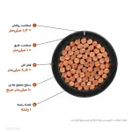 کابل افشان 10×1 خراسان الکتریک — ابعاد و سطح مقطع