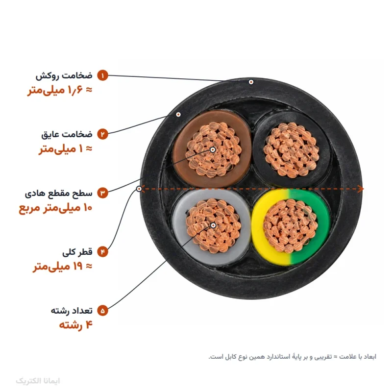 کابل افشان ۱۰×۴ خراسان الکتریک — ابعاد و سطح مقطع