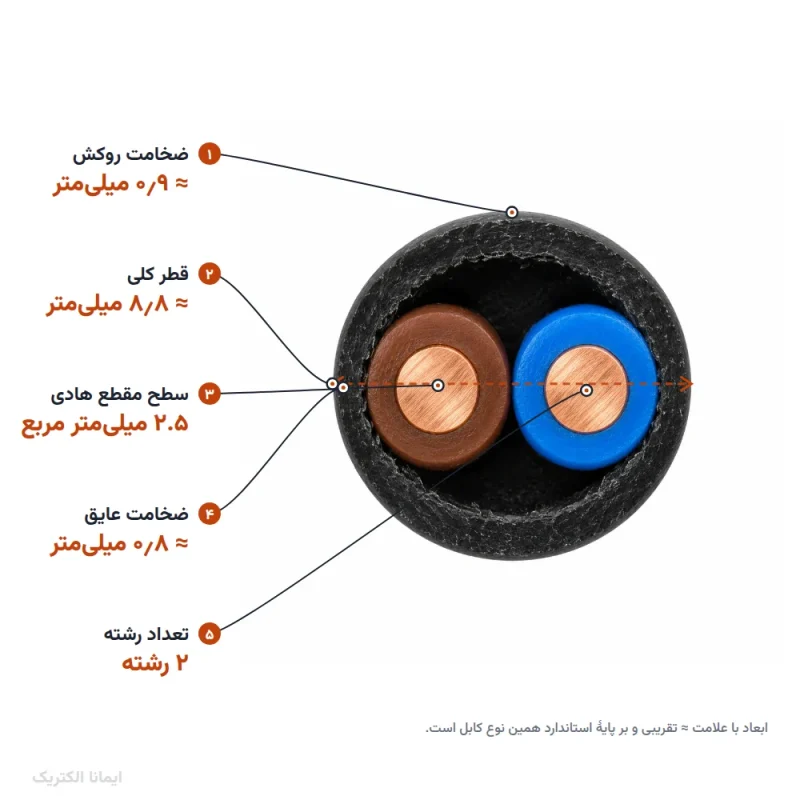 کابل مفتول 2.5×2 خراسان الکتریک — ابعاد و سطح مقطع