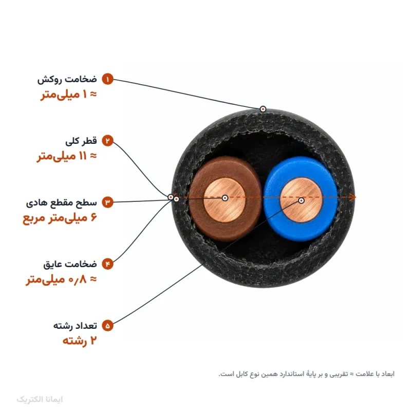 کابل مفتول 6×2 خراسان الکتریک — ابعاد و سطح مقطع