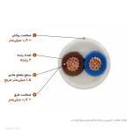 کابل کیسه ای 1.5×2 خراسان الکتریک — ابعاد و سطح مقطع
