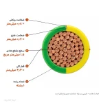 کابل افشان ارت 1.5×1 خراسان الکتریک — ابعاد و سطح مقطع