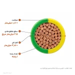 سیم افشان ارت 2.5 خراسان الکتریک — ابعاد و سطح مقطع