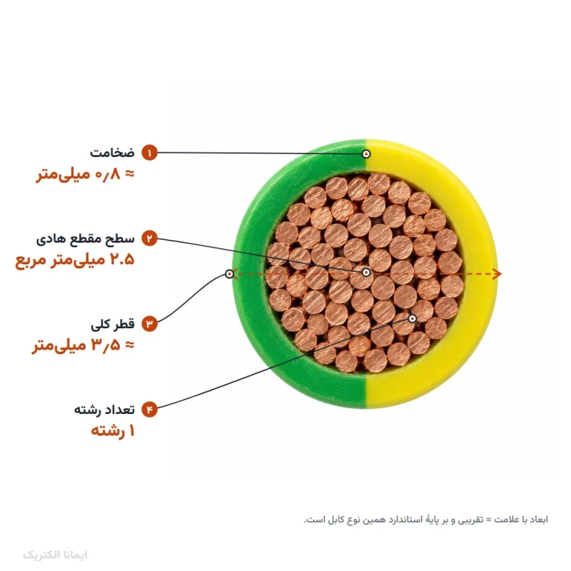 سیم افشان ارت 2.5 خراسان الکتریک — ابعاد و سطح مقطع