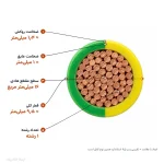کابل افشان ارت 16×1 خراسان الکتریک — ابعاد و سطح مقطع