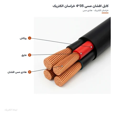 کابل افشان مسی 35*4 خراسان الکتریک — لایه‌ها و مشخصات