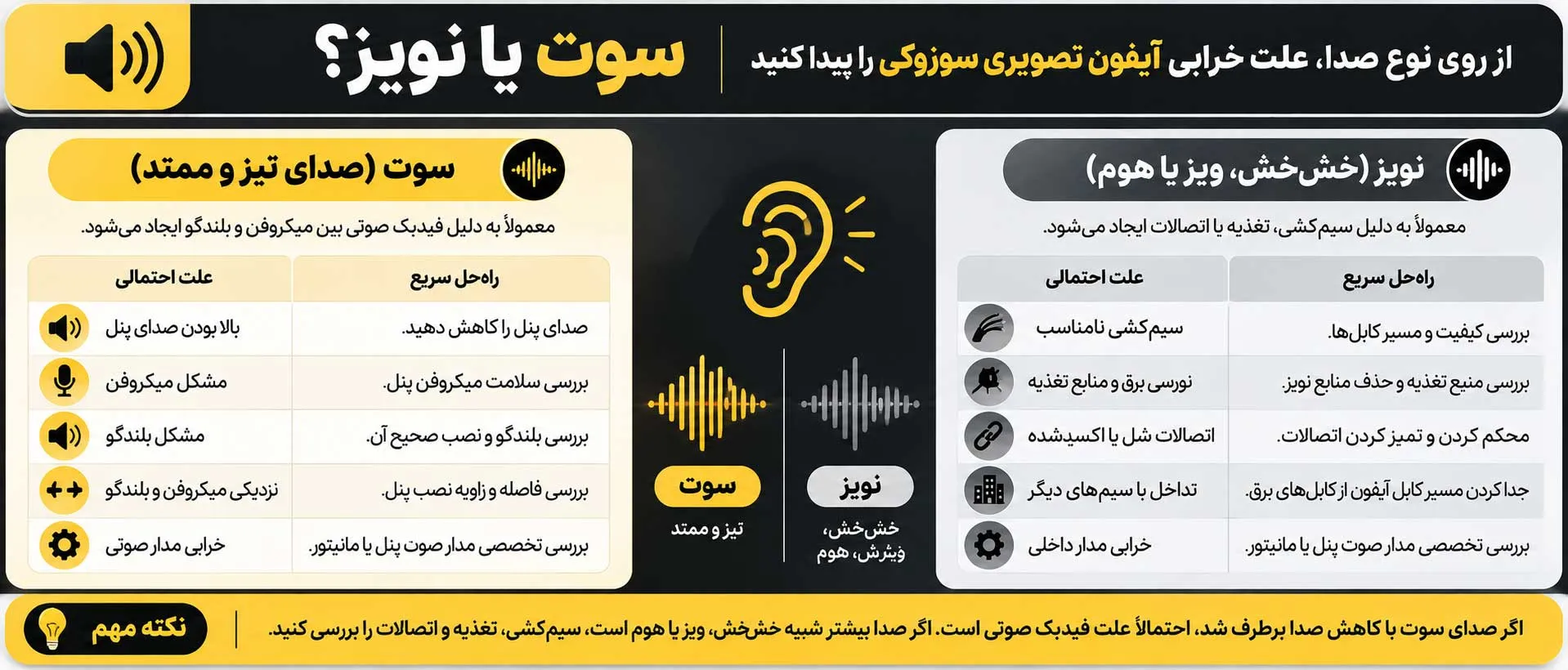 علت سوت کشیدن آیفون تصویری سوزوکی