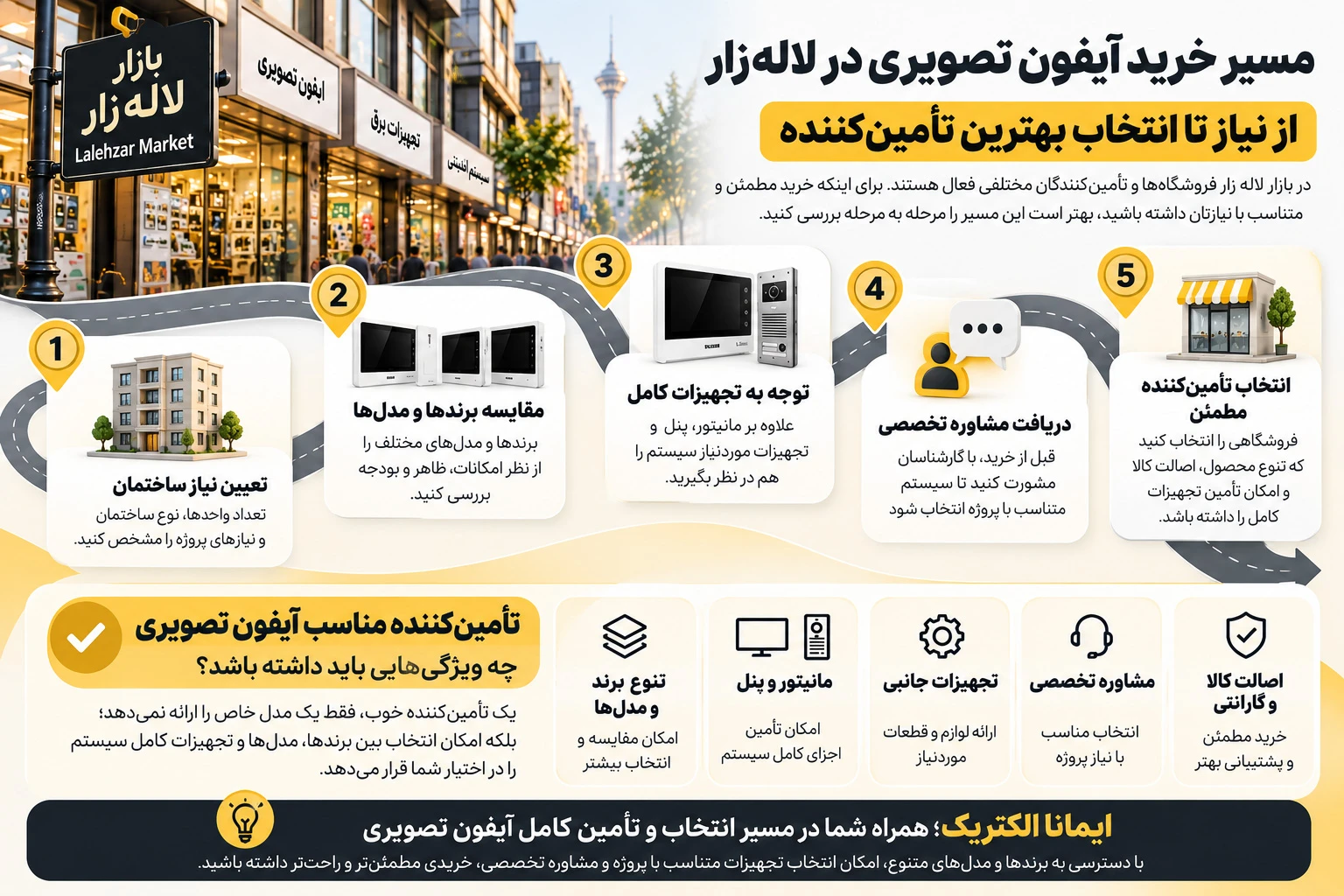 بهترین تامیین کننده ایفون تصویری در لاله زار