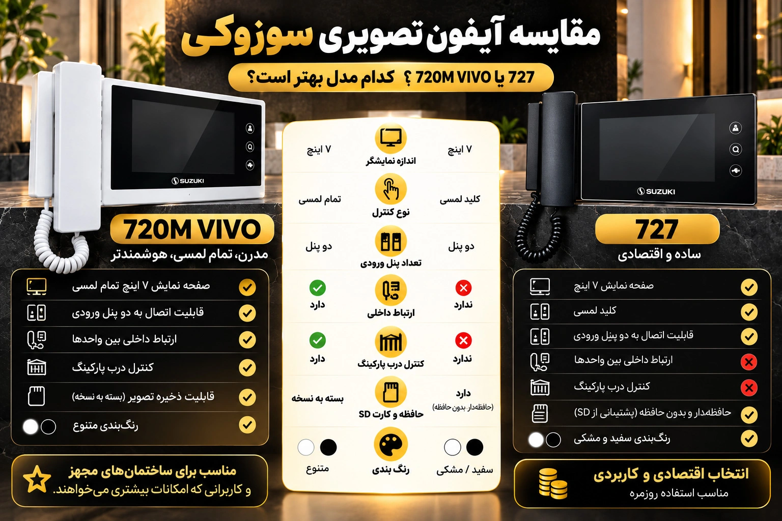 مقایسه آیفون سوزوکی 720 و 727