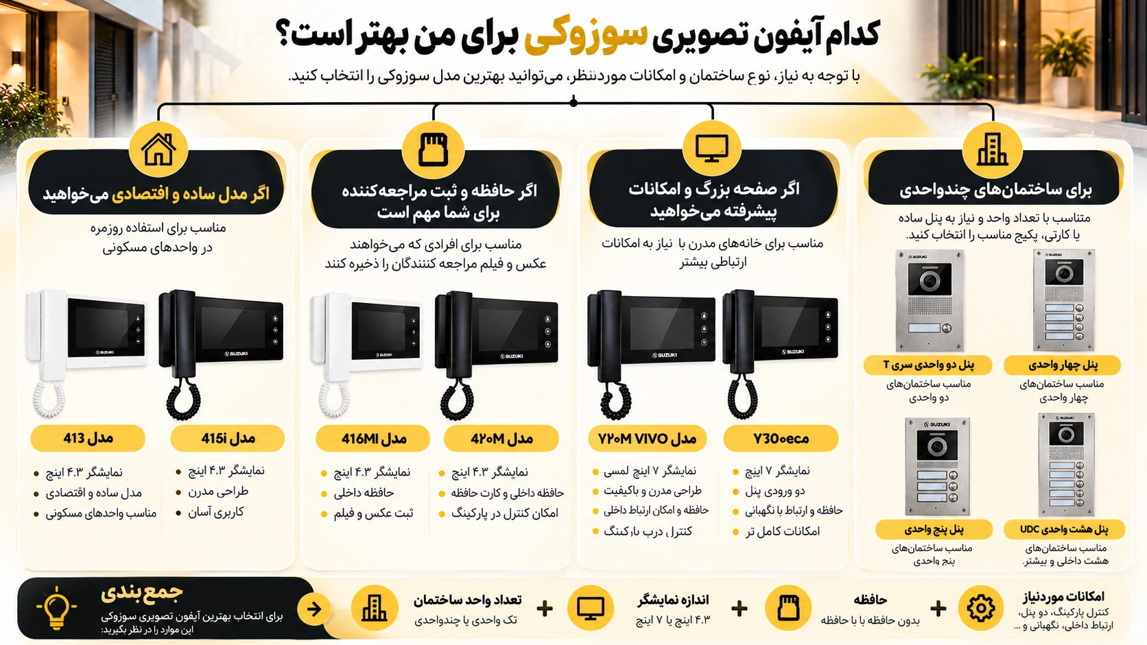  آیفون تصویری سوزوکی 