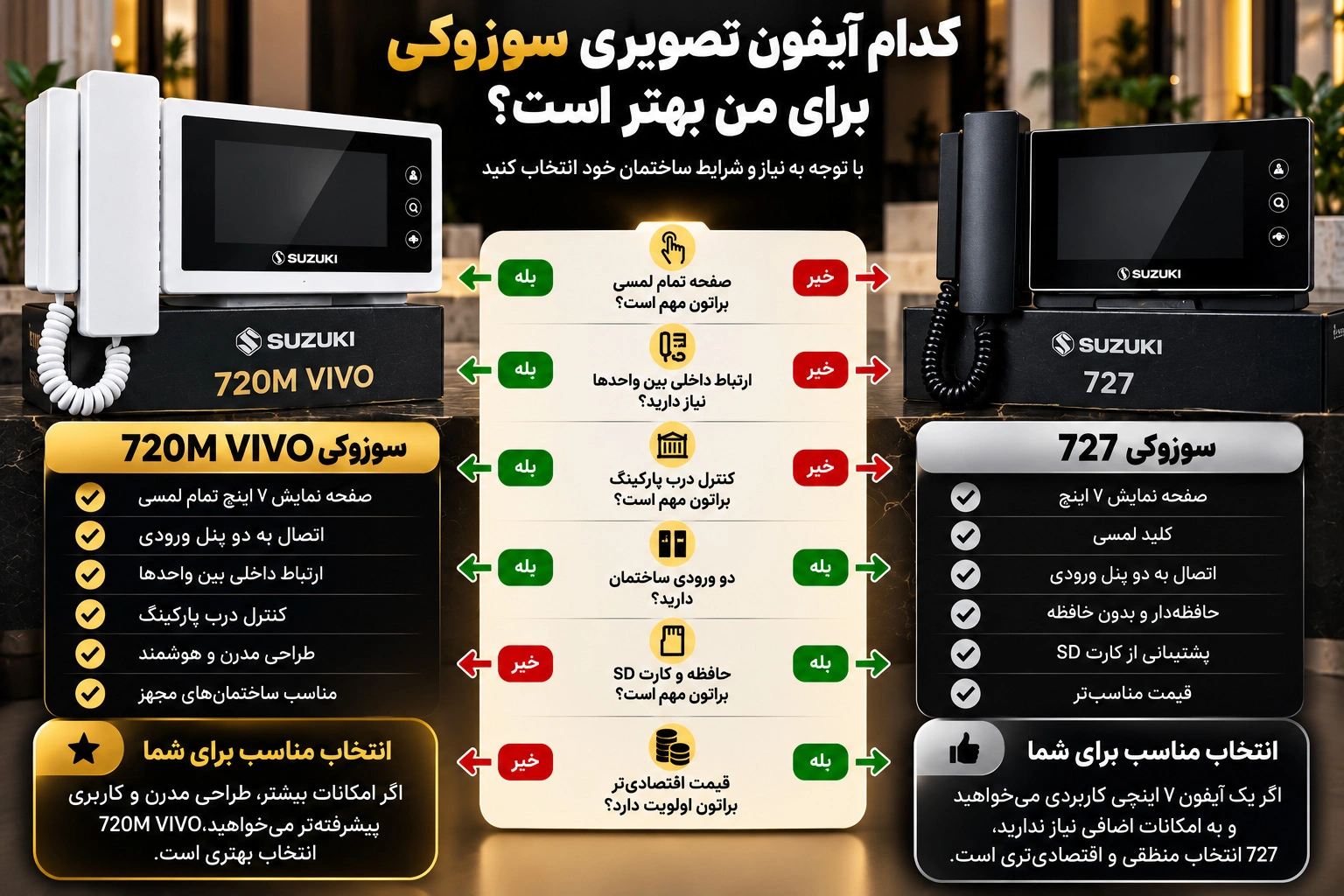 مقایسه آیفون تصویری سوزوکی