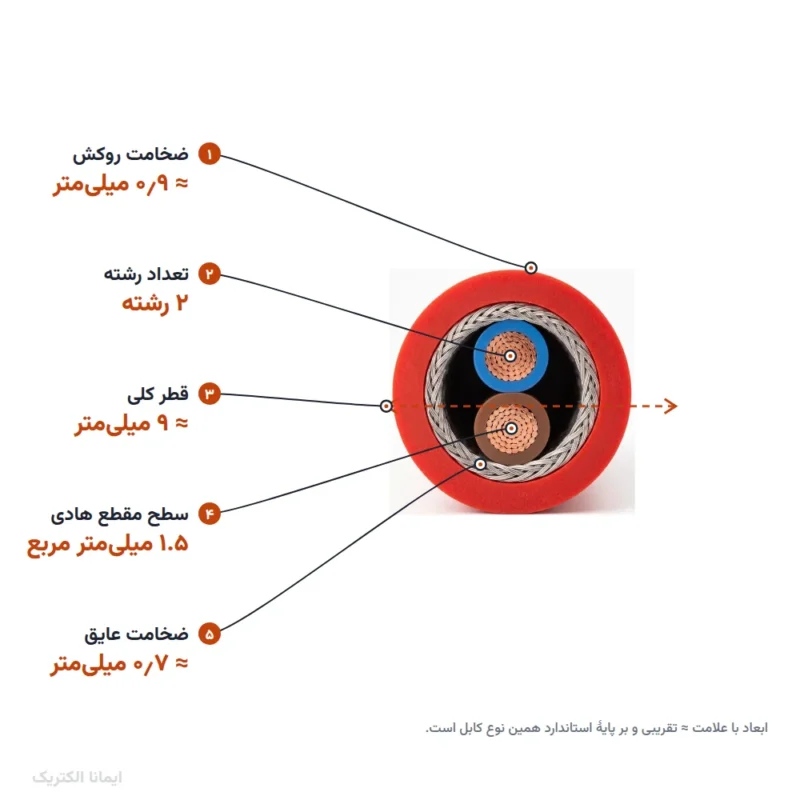 کابل نسوز شیلدار 1.5×2 | سیکیلون کابل