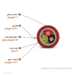 کابل نسوز شیلدار 1.5×3 سیکیلون کابل