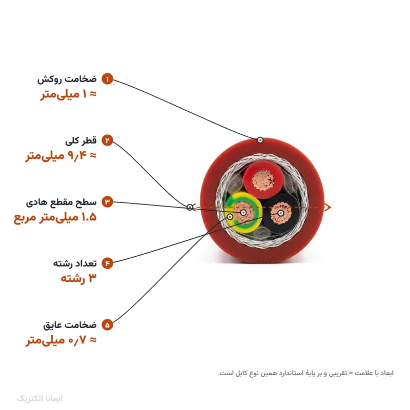 کابل نسوز شیلدار 1.5×3 سیکیلون کابل