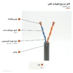 کابل دو زوج فویلدار تلفن