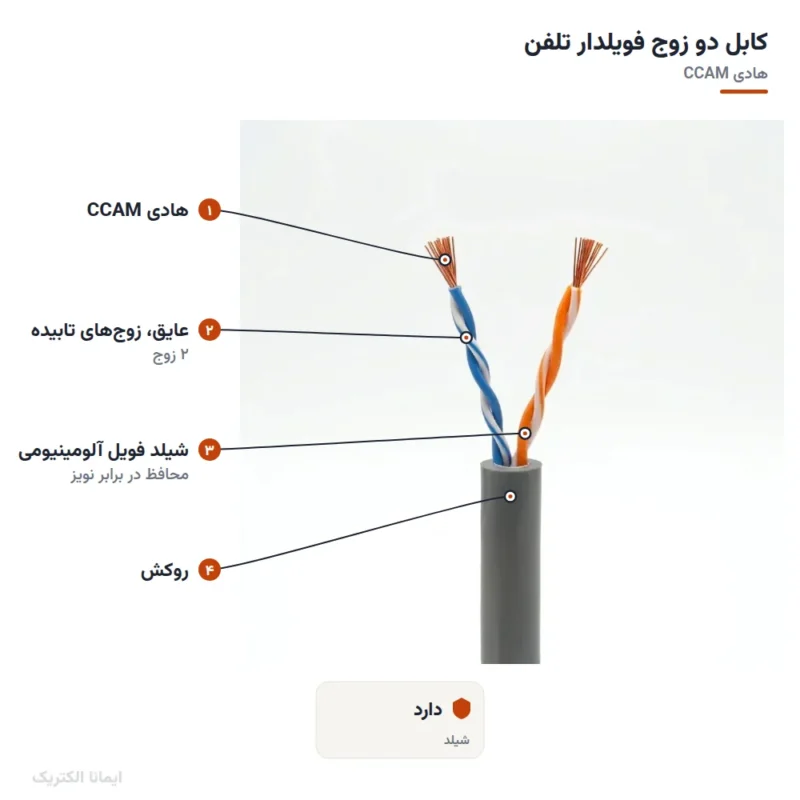 کابل دو زوج فویلدار تلفن