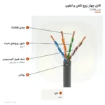 کابل چهار زوج تلفن و ایفون