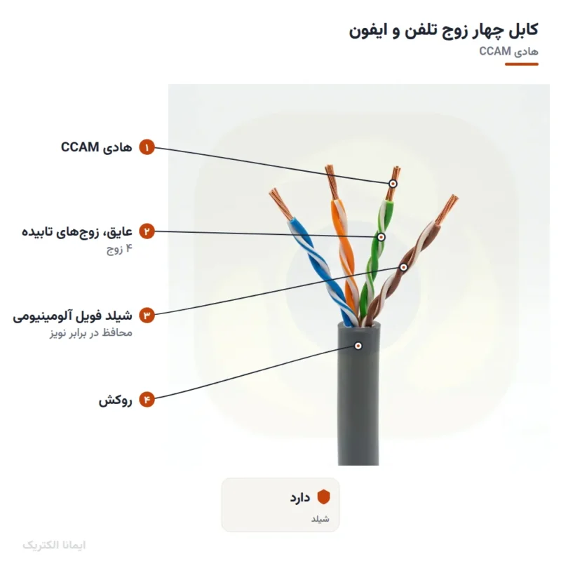 کابل چهار زوج تلفن و ایفون