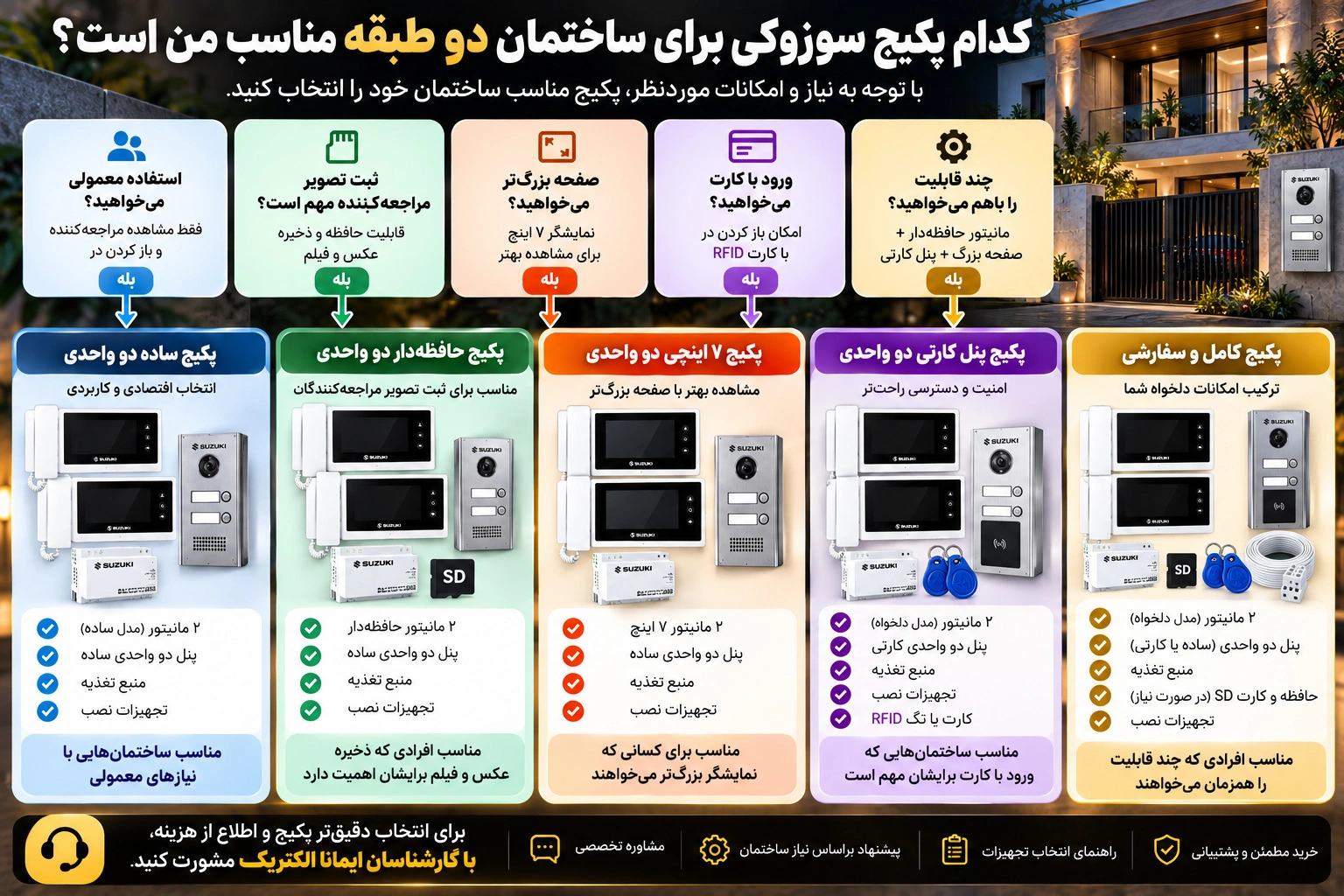 آیفون سوزوکی برای ساختمان دوطبقه