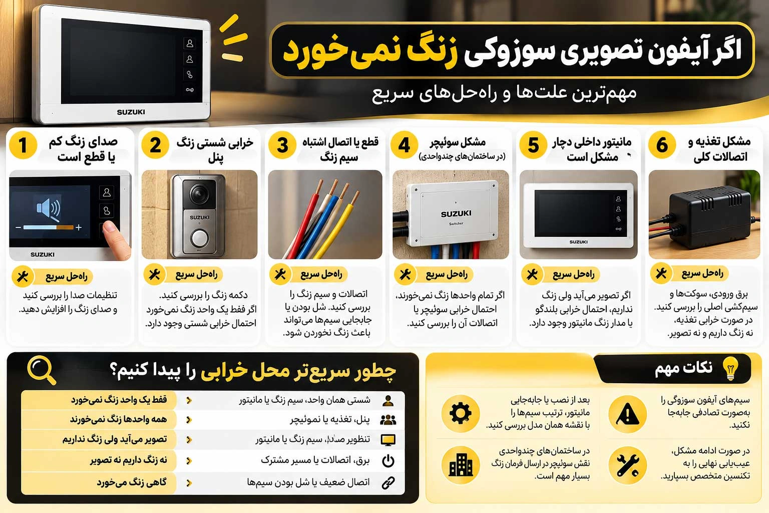 علت زنگ نخوردن آیفون تصویری سوزوکی