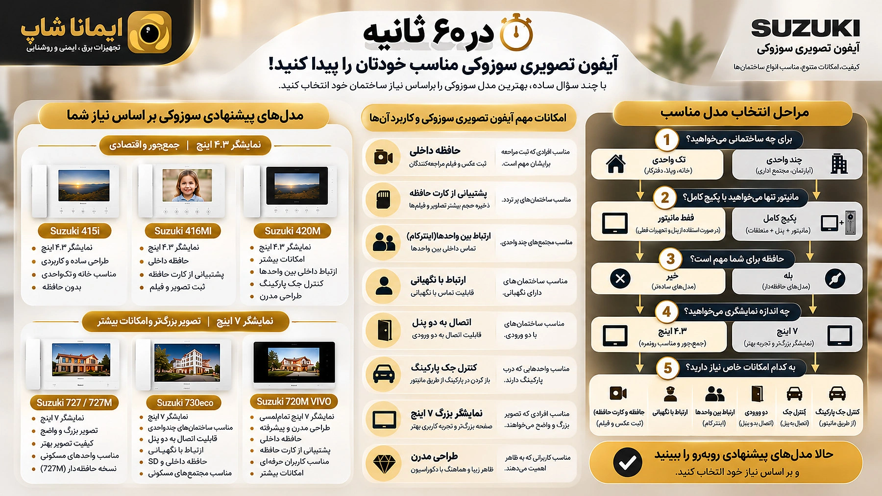  آیفون تصویری سوزوکی