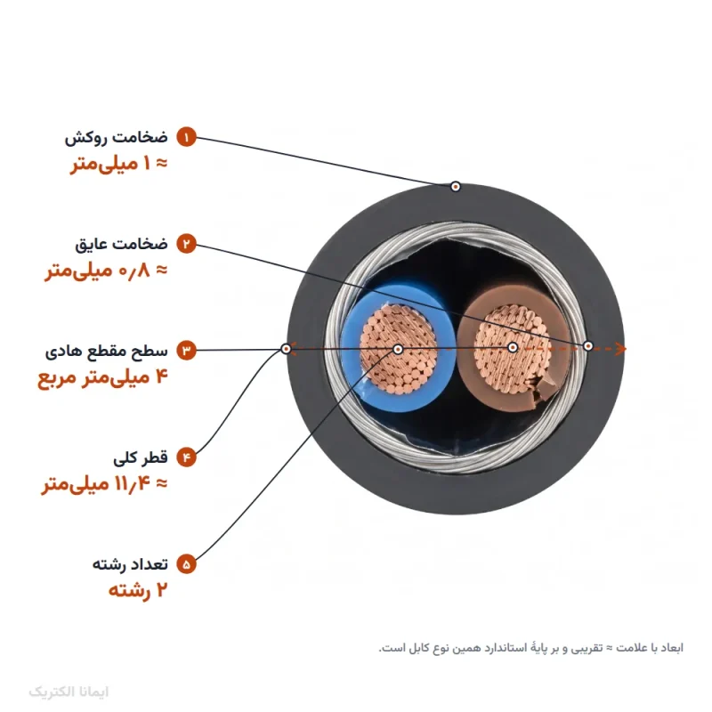 کابل افشان شیلد 4×2 — ابعاد و سطح مقطع