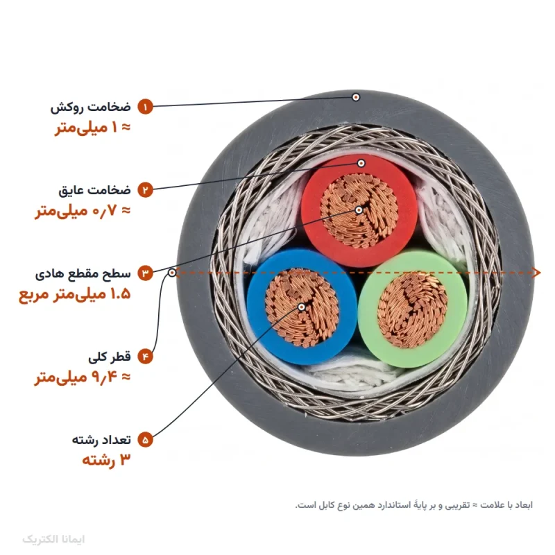 کابل افشان شیلد 1.5×3 — ابعاد و سطح مقطع