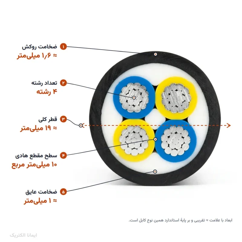 کابل آلومینیوم 10×4 روکش PVC (دفنی) خراسان الکتریک