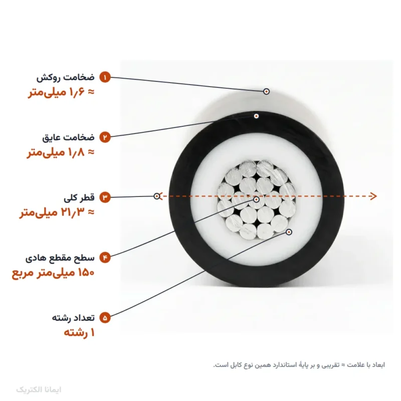 کابل آلومینیوم 150×1 روکش PVC (دفنی) خراسان الکتریک