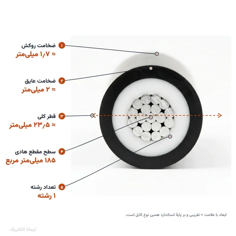 کابل آلومینیوم 185×1 روکش PVC (دفنی) خراسان الکتریک