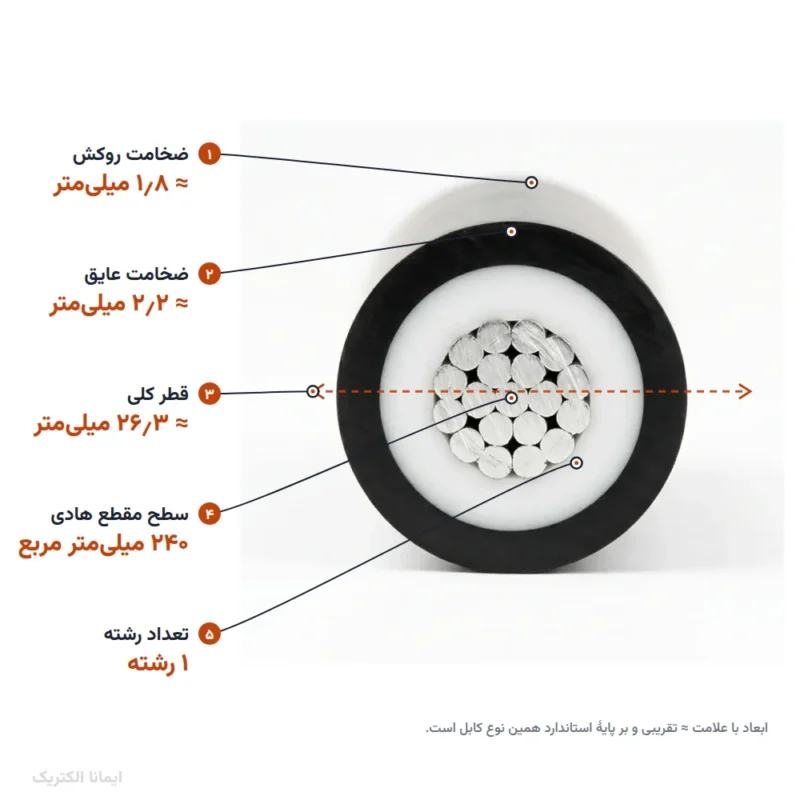 کابل آلومینیوم 240×1 روکش PVC (دفنی) خراسان الکتریک