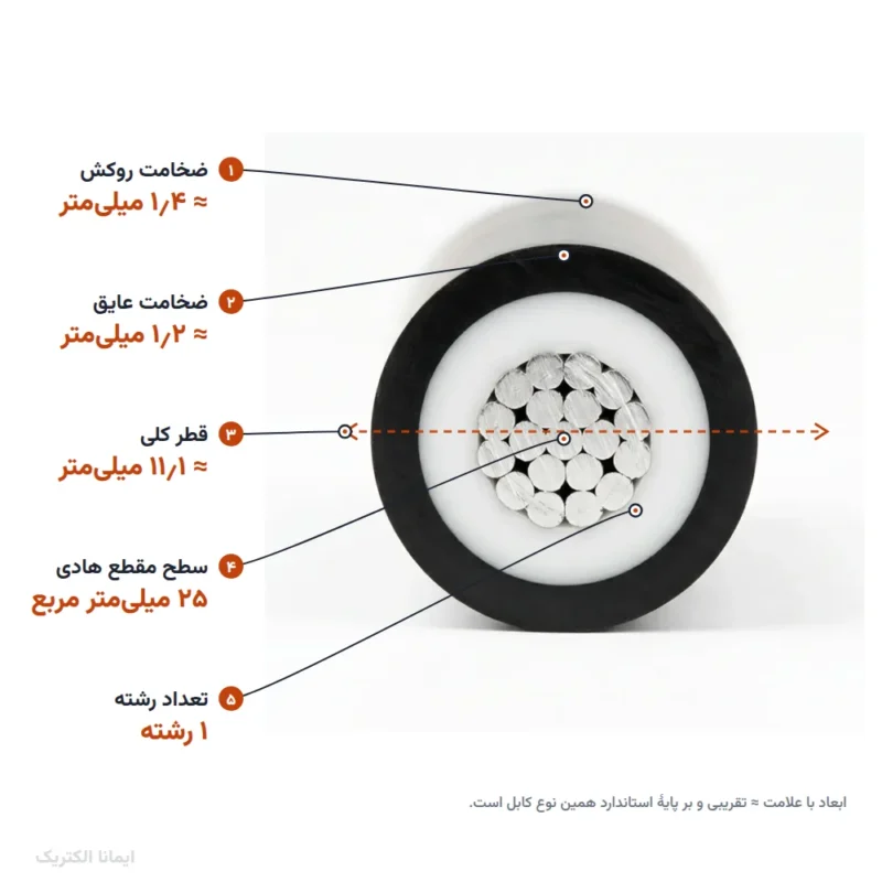 کابل آلومینیوم 25×1 روکش PVC (دفنی) خراسان الکتریک