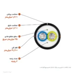 کابل آلومینیوم 25×2 روکش PVC (دفنی) خراسان الکتریک
