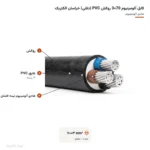 کابل آلومینیوم 70×3 روکش PVC (دفنی) خراسان الکتریک