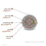 کابل کنترل (فرمان) افشان 1.5×16 پرتو الکتریک