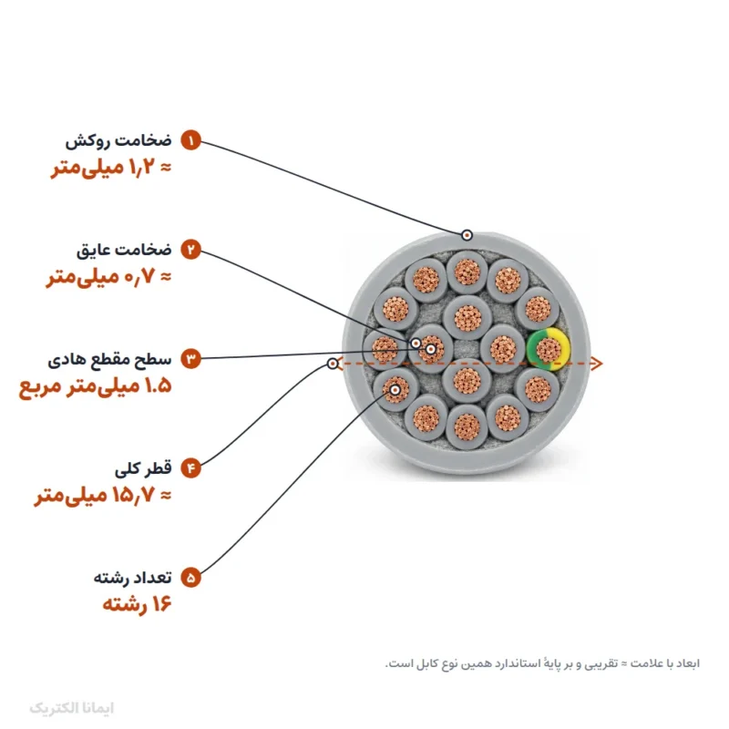 کابل کنترل (فرمان) افشان 1.5×16 پرتو الکتریک
