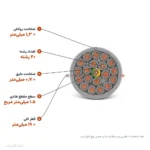 کابل کنترل (فرمان) افشان 1.5×20 پرتو الکتریک
