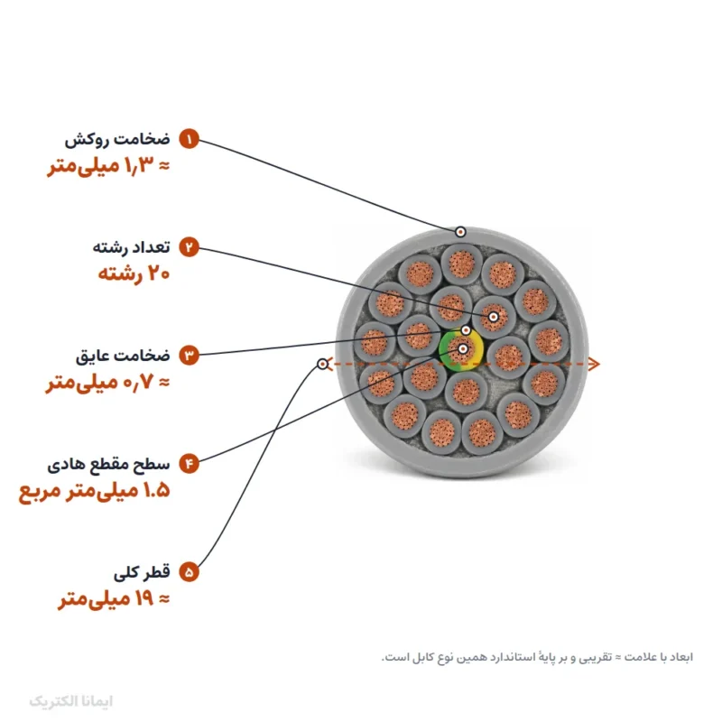کابل کنترل (فرمان) افشان 1.5×20 پرتو الکتریک