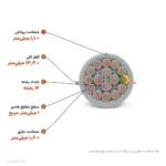 کابل کنترل (فرمان) افشان 1×16 پرتو الکتریک