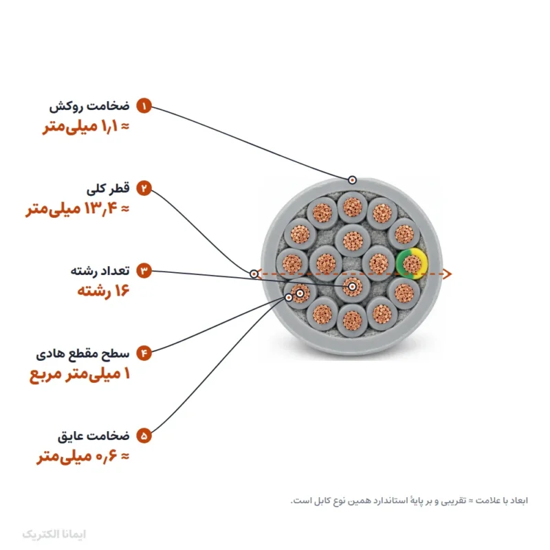 کابل کنترل (فرمان) افشان 1×16 پرتو الکتریک