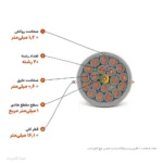 کابل کنترل (فرمان) افشان 1×20 پرتو الکتریک